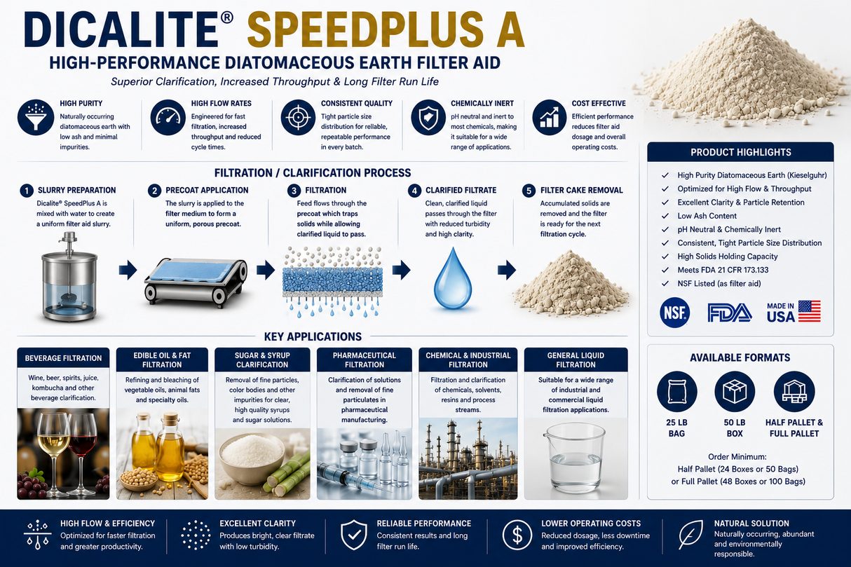 Dicalite Speedplus A diatomaceous earth filter aid applications for beverage, edible oil, syrup, pharmaceutical, and industrial liquid filtration