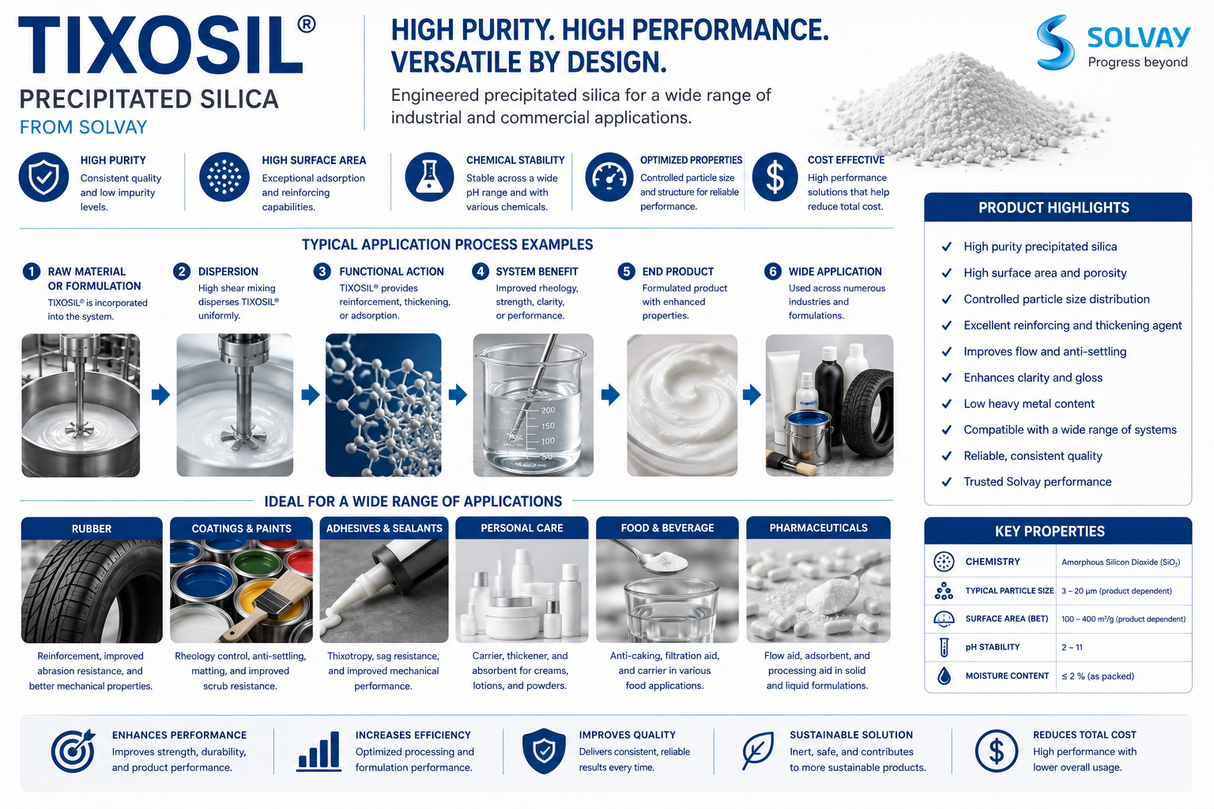 TIXOSIL precipitated silica application guide showing formulation uses, functional benefits, and industrial applications for Solvay silica.