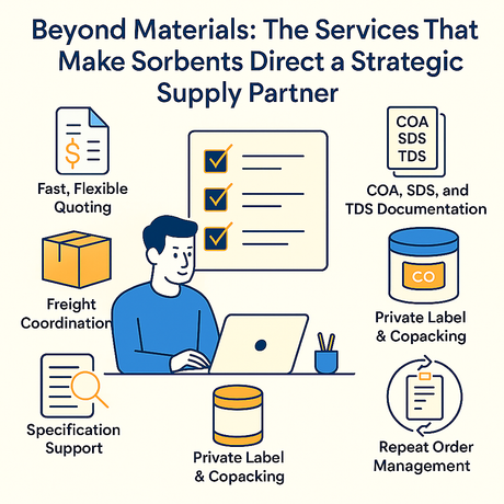 Infographic showing the various services that make Sorbents Direct a great supply partner