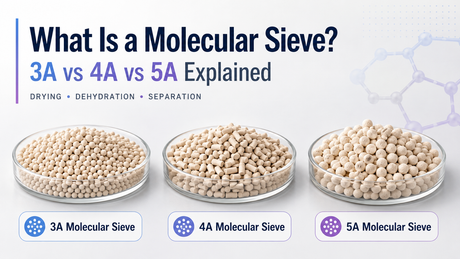 Hero image for molecular sieve blog showing 3A, 4A, and 5A molecular sieve forms used for drying, dehydration, and separation