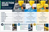 30 gallon overpack spill kit selection guide comparing Universal, Oil-Only, and Hazmat absorbents, applications, capacity, and container specifications.