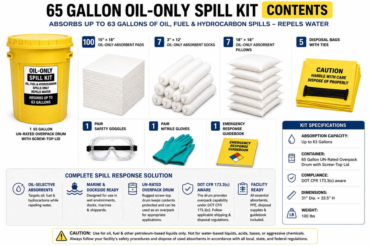 65 gallon oil-only spill kit contents including absorbent pads, socks, pillows, PPE, disposal bags, and UN-rated overpack drum
