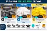 95 gallon spill kit refill selection guide comparing Universal, Oil-Only, and Hazmat absorbents, refill contents, and compatible spill applications.
