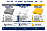 Absorbent pillow selection guide comparing universal gray, oil-only white and hazmat yellow spill control pillows