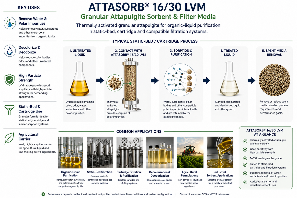Attasorb 16/30 LVM attapulgite sorbent applications and static-bed liquid purification process.