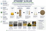 Attasorb 16/30 LVM attapulgite sorbent applications and static-bed liquid purification process.