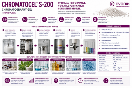 Evonik CHROMATOCEL S-200 chromatography gel application guide showing column separation workflow and purification applications for pharmaceuticals, natural products, fine chemicals, food and biotechnology.