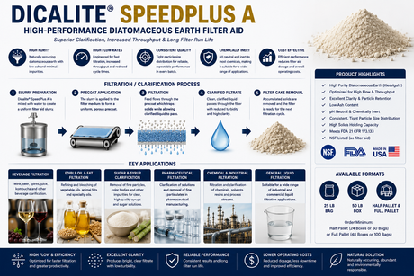Dicalite Speedplus A diatomaceous earth filter aid applications for beverage, edible oil, syrup, pharmaceutical, and industrial liquid filtration