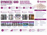 DYNOCEL 600 activated alumina application guide showing adsorption process, typical properties, mesh sizes, and industrial purification uses.