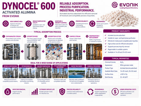 DYNOCEL 600 activated alumina application guide showing adsorption process, typical properties, mesh sizes, and industrial purification uses.