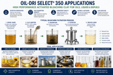 Oil-Dri Select 350 activated bleaching clay applications for edible oil refining, specialty oils, biofuels, lubricants, and liquid purification.
