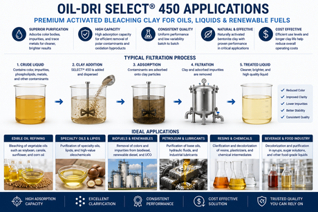 Oil-Dri Select 450 activated bleaching clay applications for edible oil refining, specialty oils, renewable fuels, lubricants, and liquid purification.