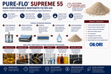Pure-Flo Supreme 55 bentonite filter aid applications for edible oils, renewable fuels, lubricants, chemicals, food and industrial liquid filtration