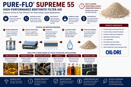 Pure-Flo Supreme 55 bentonite filter aid applications for edible oils, renewable fuels, lubricants, chemicals, food and industrial liquid filtration