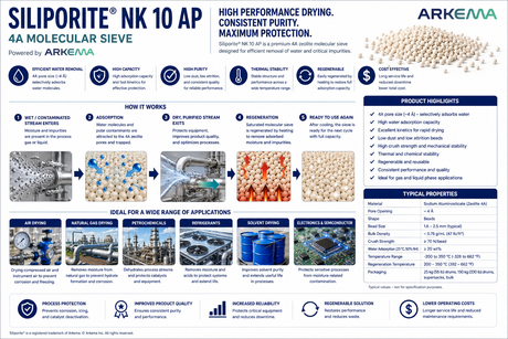 Arkema SILIPORITE NK 10 AP 4A molecular sieve application guide showing moisture adsorption, regeneration, and industrial drying and purification applications.