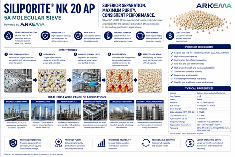 Arkema SILIPORITE NK 20 AP 5A molecular sieve application guide showing selective adsorption, regeneration, and gas, hydrocarbon, refrigerant, and solvent purification applications.