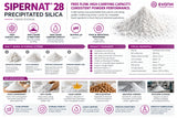 SIPERNAT 28 precipitated silica application guide showing anti-caking, free-flow, carrier uses, and typical properties.