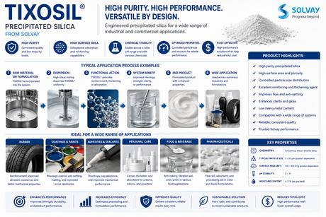 TIXOSIL precipitated silica application guide showing formulation uses, functional benefits, and industrial applications for Solvay silica.